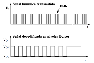 ir_decode